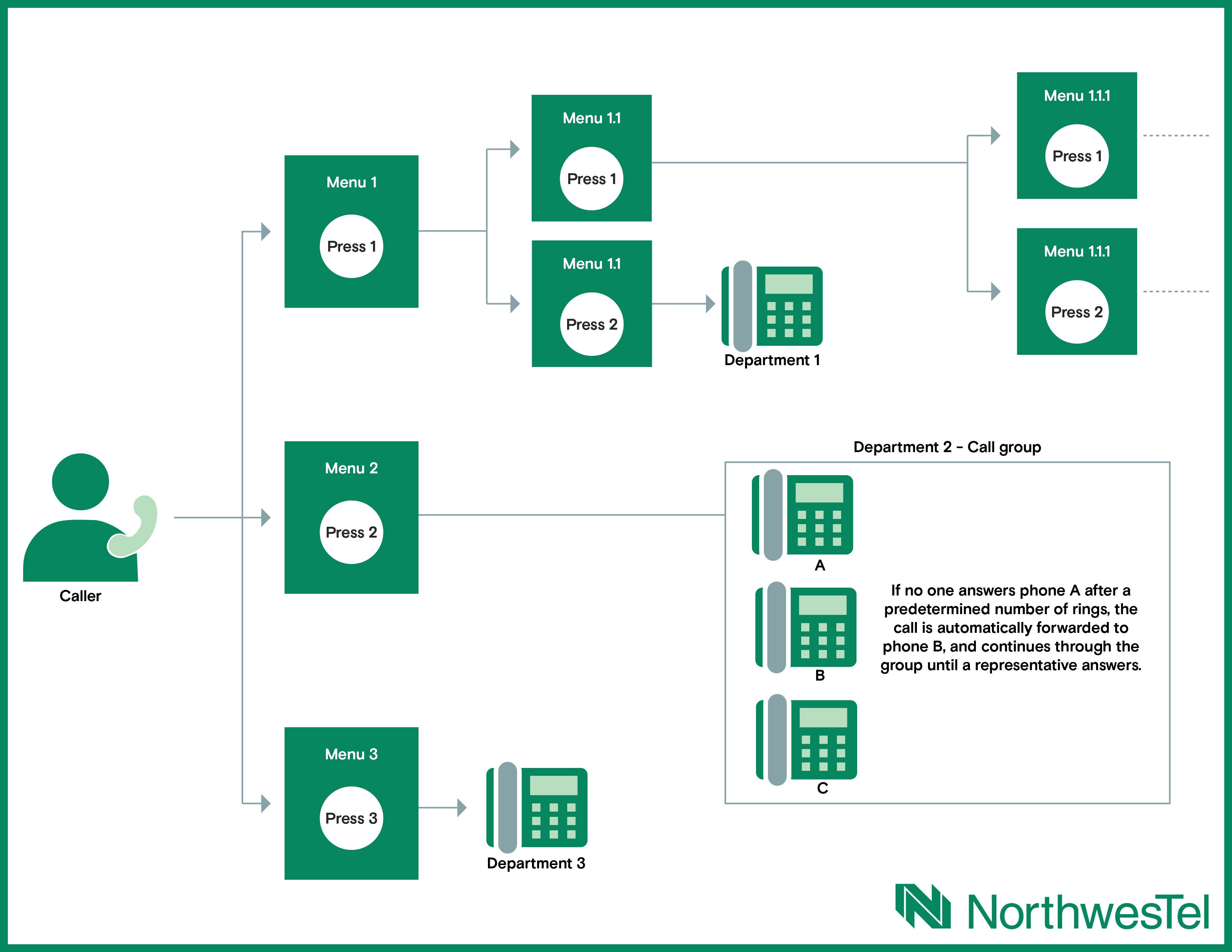 Business phone systems diagram