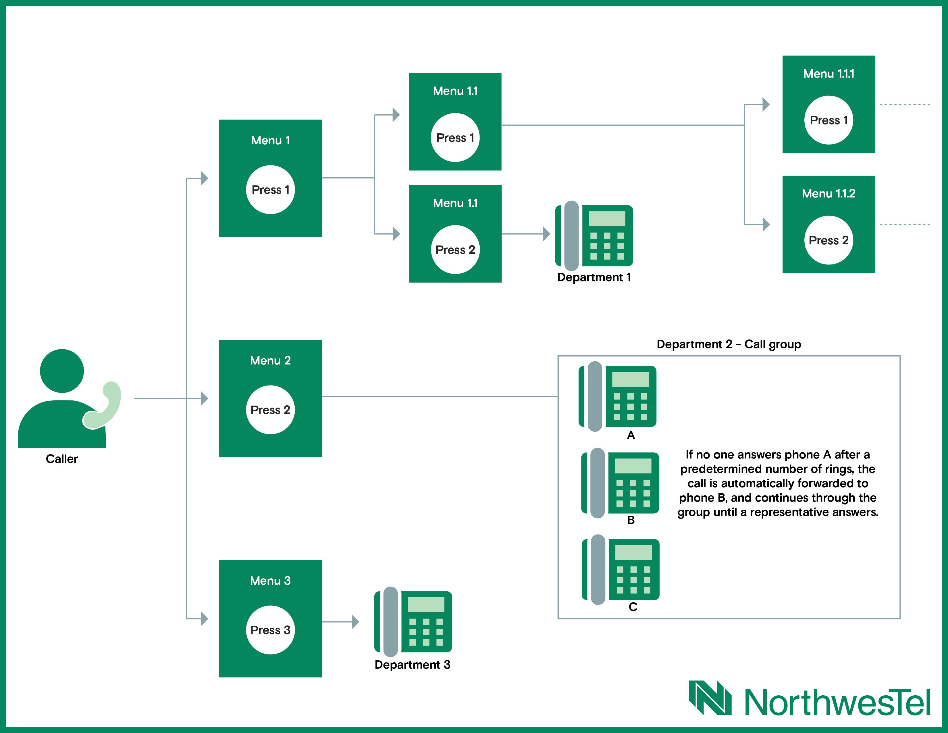 Business phone systems diagram