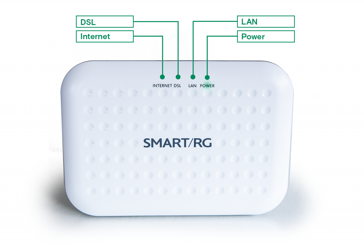 SmartRG 501