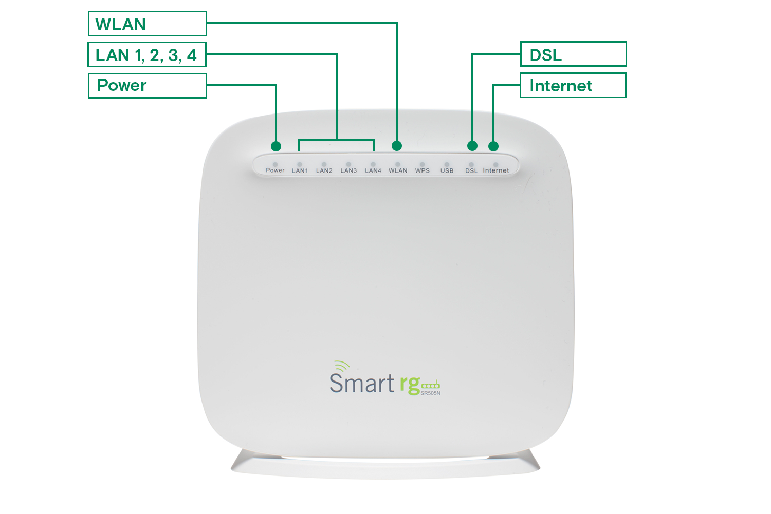 How to check whether your modem is working correctly Northwestel