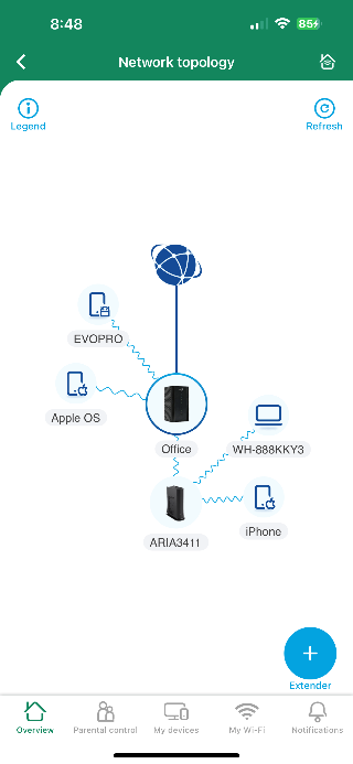 Smart Wi-Fi Network topology