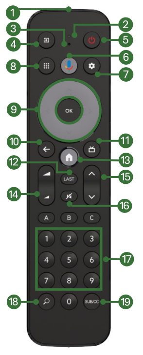 Hospitality IPTV remote control (Lima)